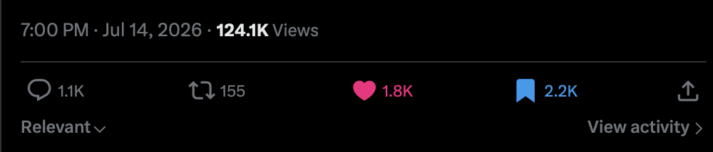 Twitter post analytics: 124.1K views, 1.8K likes, 2.2K bookmarks, 155 reposts, 1.1K comments